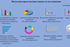 Визуализация данных — Трягин Матвей Михайлович