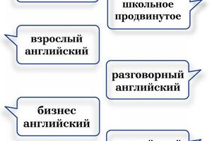 Портфолио №1 — Тугбаева Анна Романовна