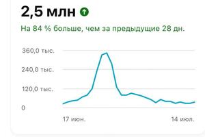 Портфолио №3 — Усачева Елизавета Ивановна