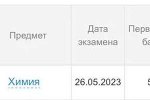 ЕГЭ по химии 2023 — Усенко Максим Сергеевич