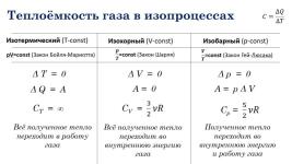 Теплоёмкость газа — Ветров Юрий Александрович