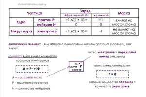 Пример методического пособия — Щербакова Полина Андреевна