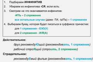 Правописание глаголов — Ячменёв Владислав Сергеевич