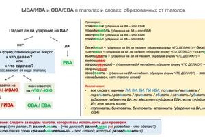 Суффиксы глаголов (11 задание ЕГЭ) — Ячменёв Владислав Сергеевич