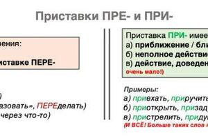 Приставки ПРЕ- и ПРИ- — Ячменёв Владислав Сергеевич