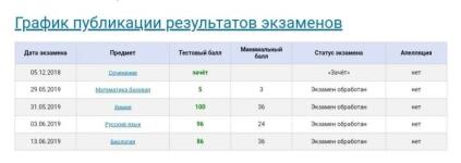 Сочинение,результаты ЕГЭ по математике (база), ЕГЭ по русскому языку — Яркова Екатерина Игоревна