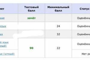 Результаты1 — Жиляева Полина Олеговна