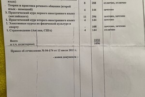 Оценки по окончанию первого курса СмолГУ по направлению \