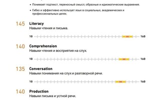 Диплом / сертификат №1 — Кузьменкова Анастасия Андреевна