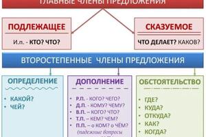 Портфолио №34 — Мальцев Александр Александрович