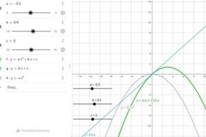 Сидоренко Дмитрий Игоревич — Интерактивные модели позволяют легко и просто увидеть связь между тривиальными функциями и сложным результирующим... — Портфолио №1