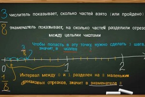 Сидоренко Дмитрий Игоревич — Наглядное представление о смысле дробей через чтсловую ось — Портфолио №10