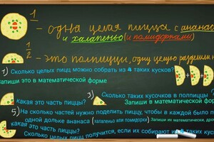 Сидоренко Дмитрий Игоревич — Наглядное представление о смысле дробей через расчленение целого предмета. С заданиями на понятийное мышление — Портфолио №9