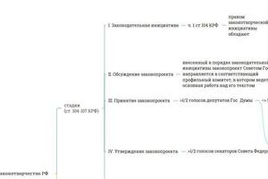 Примеры оформления материалов для изучения и обзор модулей для отработки — Алейникова Яна Владимировна