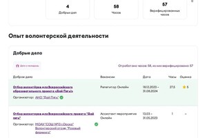 Диплом / сертификат №3 — Додонова Ульяна Валерьевна