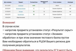 Здесь Вы можете ознакомиться с моими результатами ЕГЭ, полученными несколько лет назад. — Катеров Дмитрий Александрович