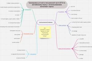 Материалы по подготовке к ЕГЭ — Козлова Екатерина Ильинична