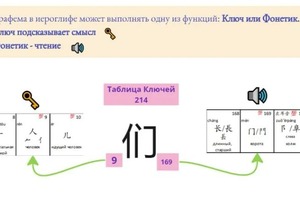 Фрагмент занятия — Козлова Ульяна Дмитриевна