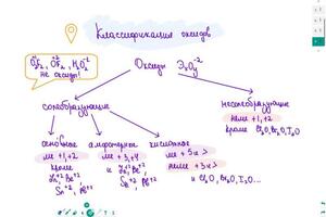 Фрагмент занятия \