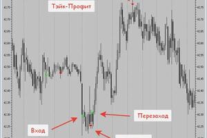 Пример сделки на повышение цены (лонг) — Окатьев Владимир Васильевич