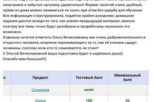 Портфолио №5 — Пензар Ольга Вячеславовна