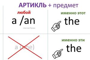 Такую запись делаем про артикли — Рогова Ольга Геннадьевна