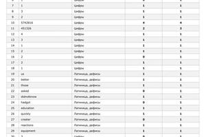 Результаты ученицы #3 ЕГЭ 2023; Письменная часть 36/46; Письмо/эссе 17/20; Устная часть 18/20; Первичный балл 71/86;... — Синдяева Алина Андреевна