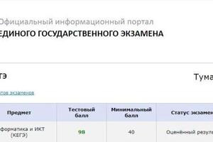 В 2021 году сдал информатику на 98 баллов — Тумаков Вадим Сергеевич