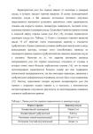 Оформление текста в Word — Беспалова Анна Сергеевна