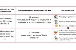 Портфолио №5 — Достовалова Полина Александровна