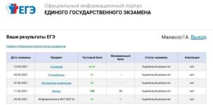 Результаты ЕГЭ 21 по физике моего ученика — Голубев Максим Павлович