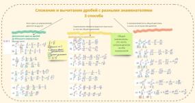 6 класс — Мялицына Екатерина Константиновна