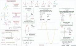 ОГЭ.Построение графиков функций — Мялицына Екатерина Константиновна