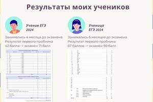 Результаты учеников — Тишковец Владислав Сергеевич