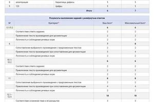 Портфолио №10 — Акямсова Юлия Андреевна