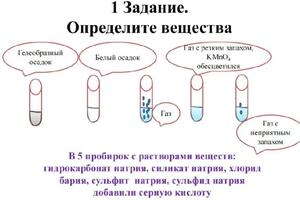 Наглядные презентации — Астафьев Сергей Владимирович