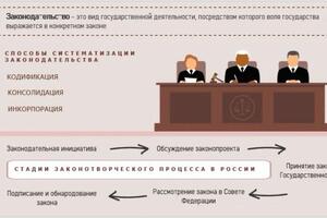 Материалы для занятий — Максимкина Анастасия Владимировна