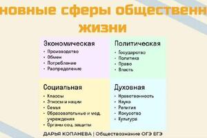 Пример материалов для занятий — Копанева Дарья Александровна