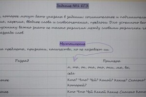 Ахантьева Карина Нуцуевна — Портфолио №21