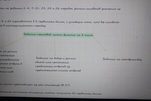 Ахантьева Карина Нуцуевна — Портфолио №26