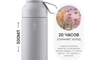 Болотова Дарья Александровна — Инфографика для маркетплейсов термос — Портфолио №3