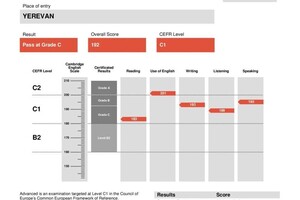 Брекунова Ксения Александровна — Диплом / сертификат №6