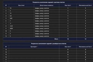 Чаусова Оксана Юрьевна — Портфолио №1