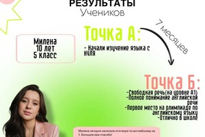 Чайка Анастасия Александровна — Результаты учеников — Портфолио №1