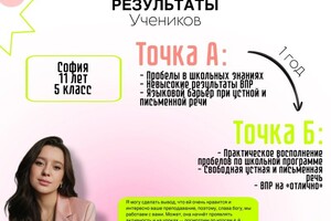 Чайка Анастасия Александровна — Результаты учеников — Портфолио №4