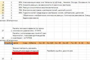 После каждого блока заданий - пробные, разбор ошибок, снова пробные. — Черных Антонина Сергеевна