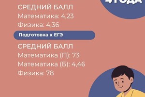 Девятова Кира Николаевна — Результаты — Портфолио №1