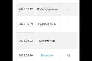 Егорова Анастасия Валерьевна — Результат ученика ОГЭ! Биология — Портфолио №1
