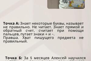 Кейс ПКШ — Ермоленко Светлана Ивановна