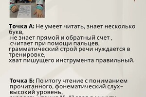 Ермоленко Светлана Ивановна — Кейс Никиты — Портфолио №84